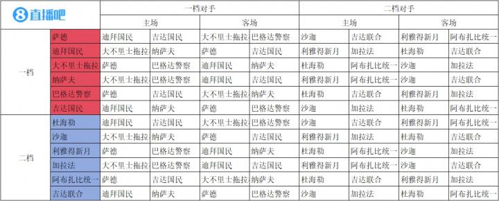 依次通过, 决赛