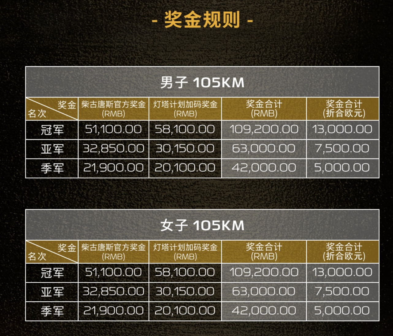国越野跑运, yid