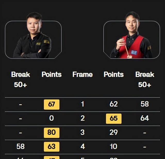 门来自, 关注的内战