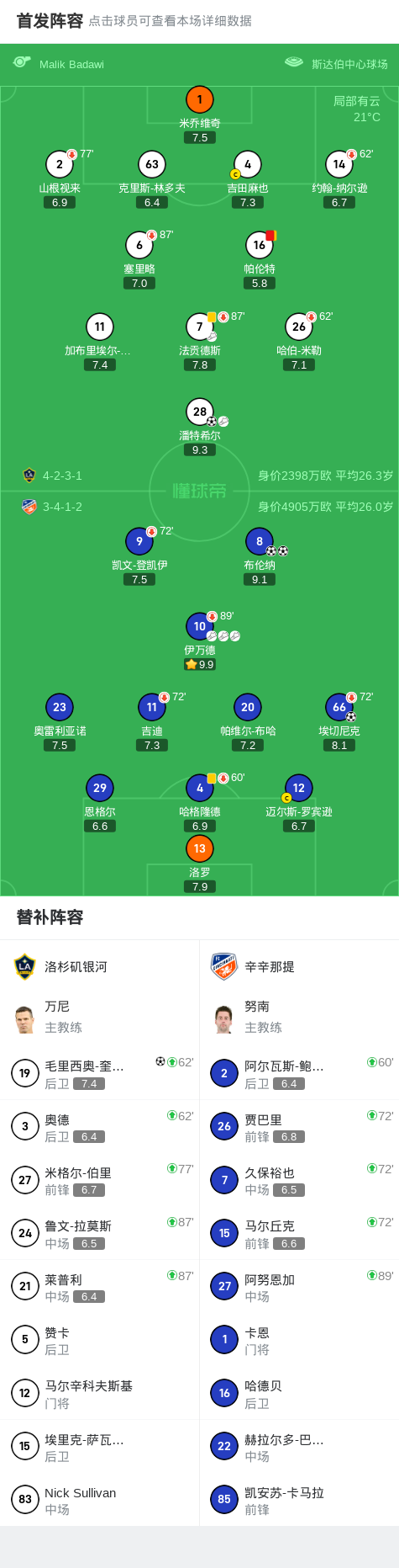 开二度, 将比分扩大