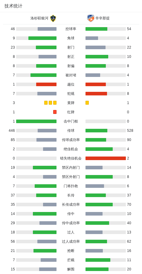 奎瓦斯包抄
