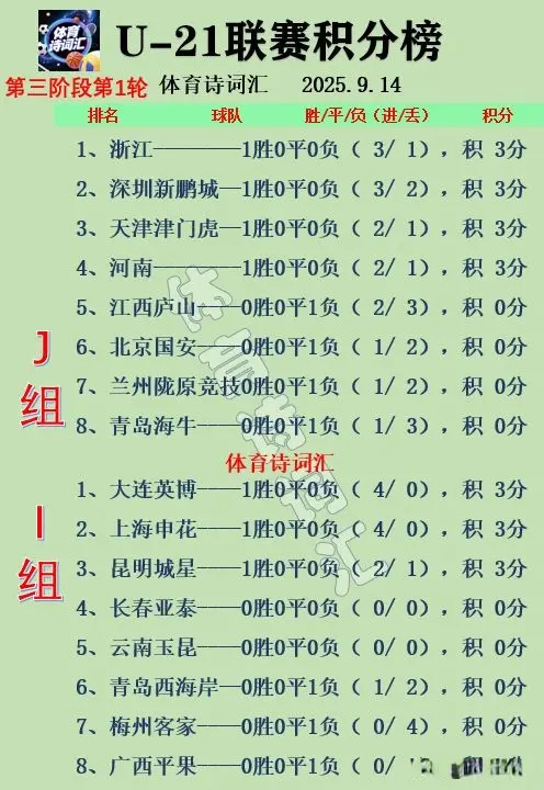 青岛海牛, 岁以下球员